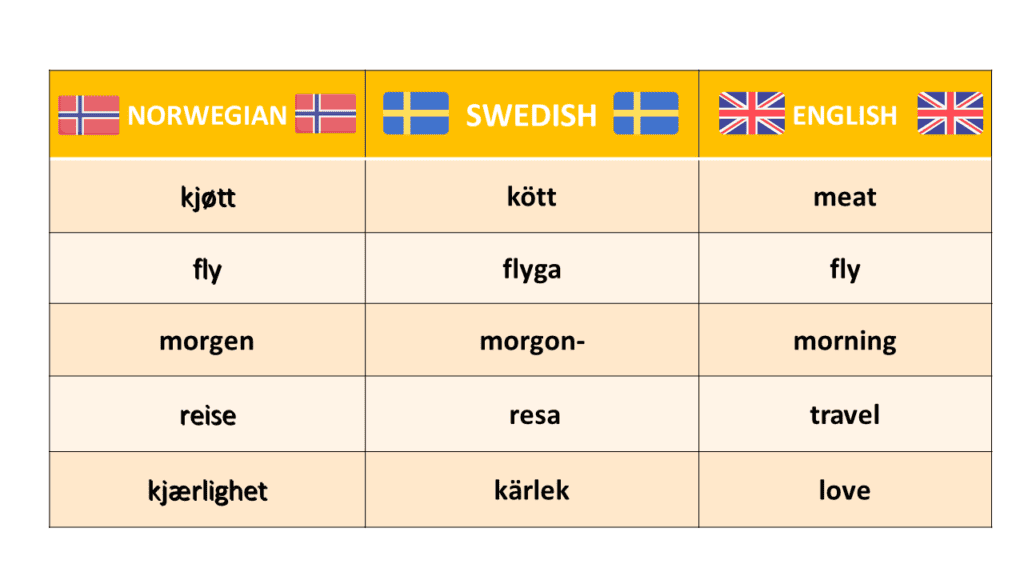 norwegian and sewish which one is easier to learn